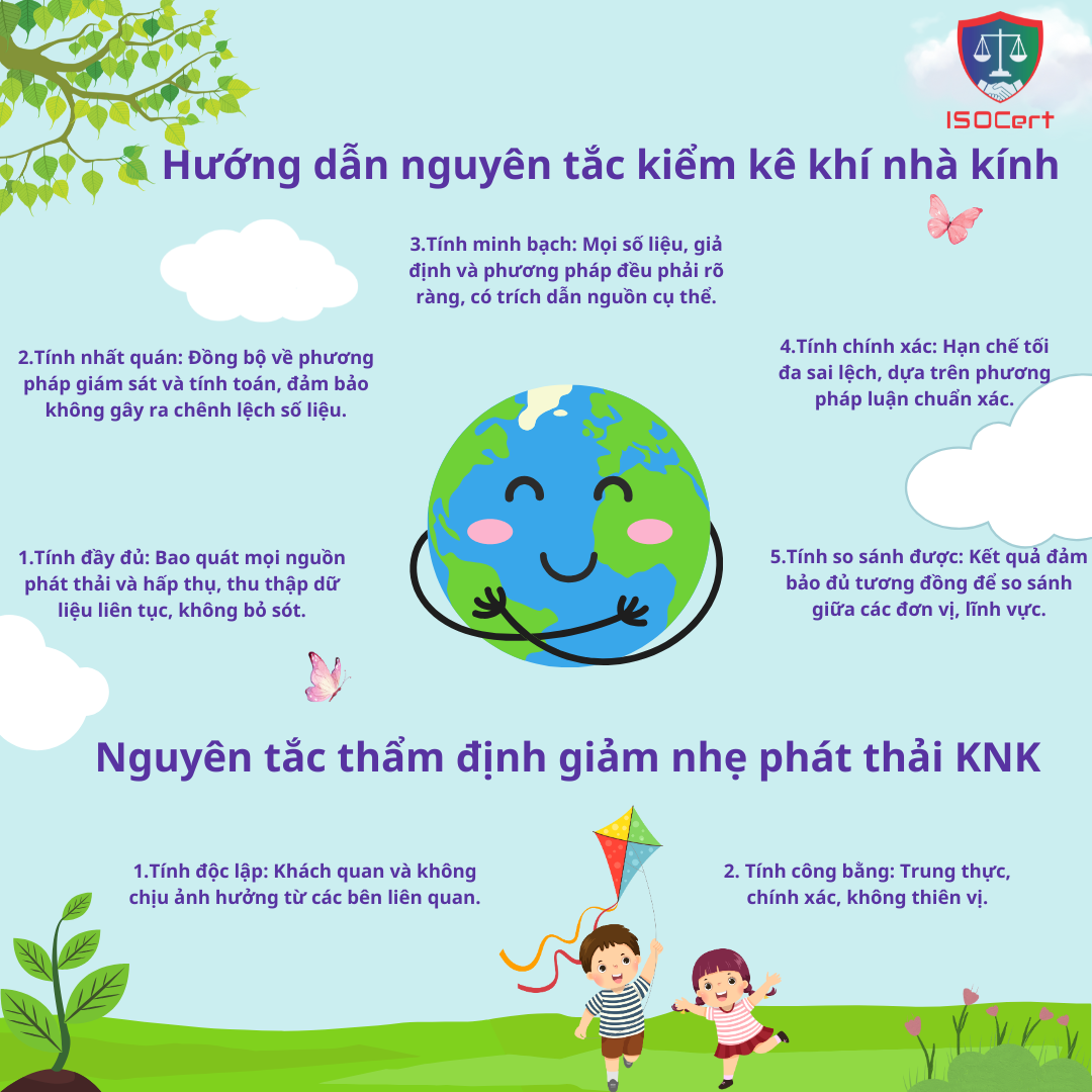 NGUYÊN TẮC THỰC HIỆN KIỂM KÊ KHÍ NHÀ KÍNH